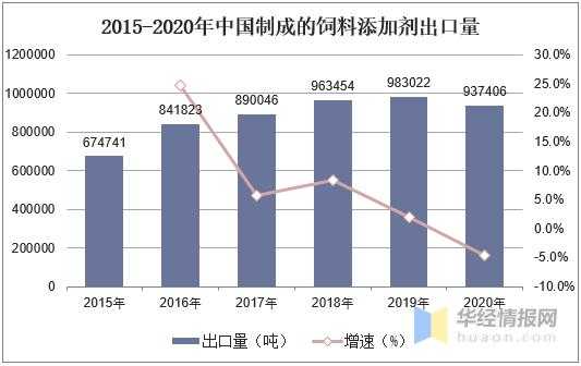 饲料添加剂总产值、产量、进出口及趋势，中草药饲料添加剂受青睐-4.jpg