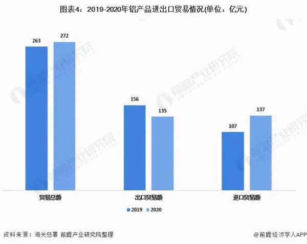 2021年中国铝行业供给现状与进出口情况分析-4.jpg