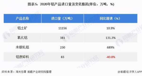 2021年中国铝行业供给现状与进出口情况分析-5.jpg