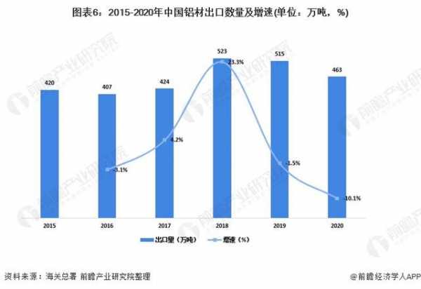 2021年中国铝行业供给现状与进出口情况分析-6.jpg