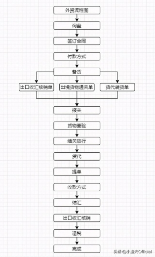 外贸出口专业知识储备，这些内容不要忽略了-2.jpg