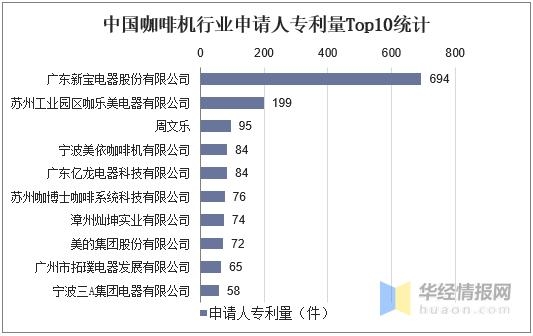 2020年我国咖啡机市场规模及进出口，出口市场整体呈增长趋势-12.jpg