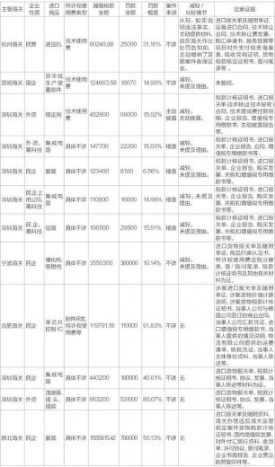 漏报特许权使用费，会被行政处罚吗？-3.jpg