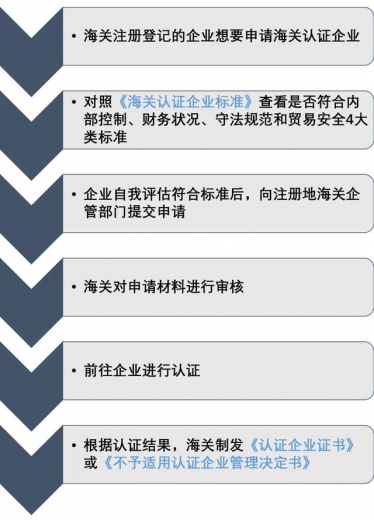 海关AEO认证解读及申请指南-8.jpg