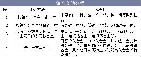 中国铁合金产量、进出口及需求分布，国内外资源融合是必然趋势-1.jpg