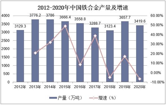 中国铁合金产量、进出口及需求分布，国内外资源融合是必然趋势-3.jpg