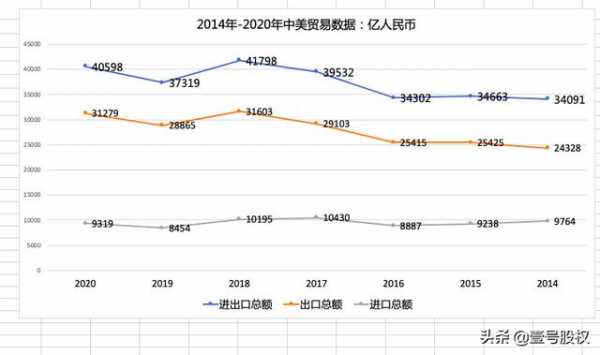 中美贸易近6年的变化：进口停滞，出口稳步增长，离不开中国-5.jpg
