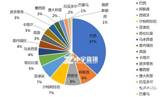 「丙烯」1月丙烯进出口情况简析-5.jpg
