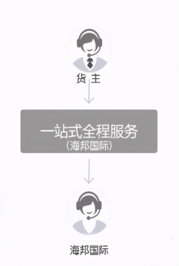 进出口物流供应链-3.jpg