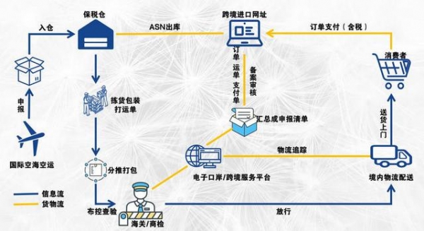 零售进口突破1000亿元！网购保税进口1210试点扩大至全国-3.jpg