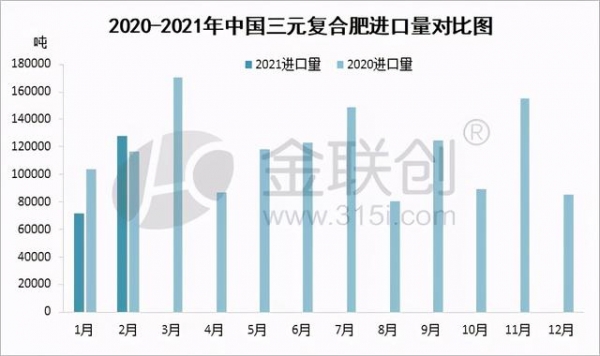 2月国内复合肥进出口数据分析-1.jpg