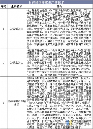 2020中国钾肥产量、进出口分析，发展钾肥新品种具有重要意义-9.jpg