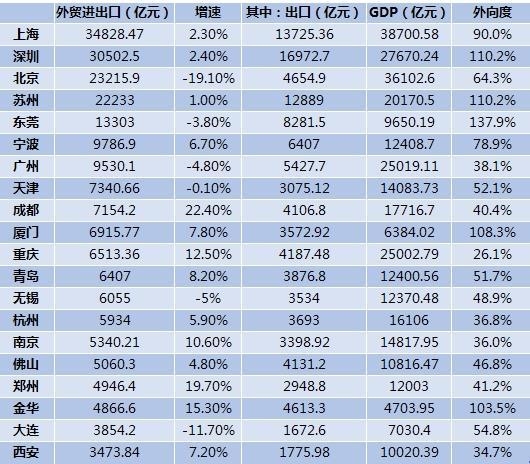 总额近万亿！2020年宁波外贸进出口总量升至全国第6-1.jpg