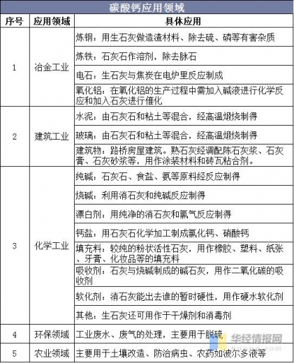 中国碳酸钙行业产量、需求量及进出口，产业准入门槛将更加严格-2.jpg