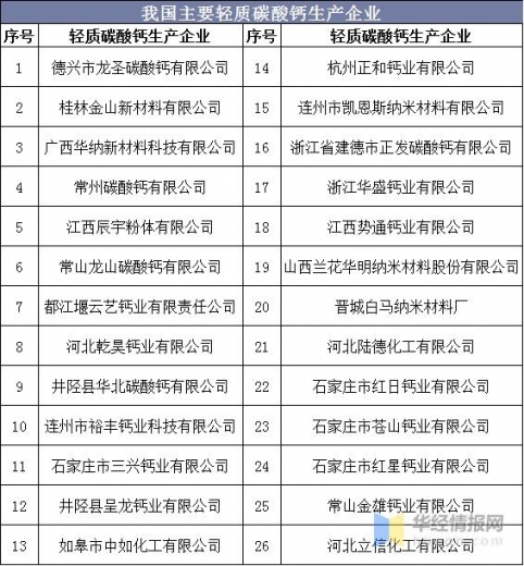 中国碳酸钙行业产量、需求量及进出口，产业准入门槛将更加严格-10.jpg