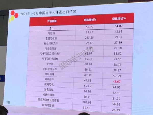 2021年第一季度本土电子元件进出口分析-4.jpg