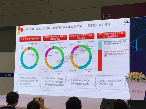 2021年第一季度本土电子元件进出口分析-8.jpg