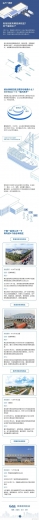 图解丨青岛到底有哪些保税区？终于搞明白了-1.jpg