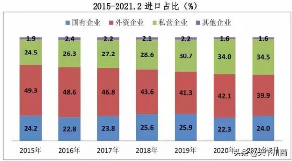 前两月私营企业进出口额增长60.2%-8.jpg