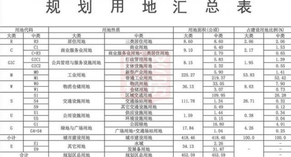 深圳又一个保税区来了规划452.6万㎡坪山出口加工区地块调整-5.jpg