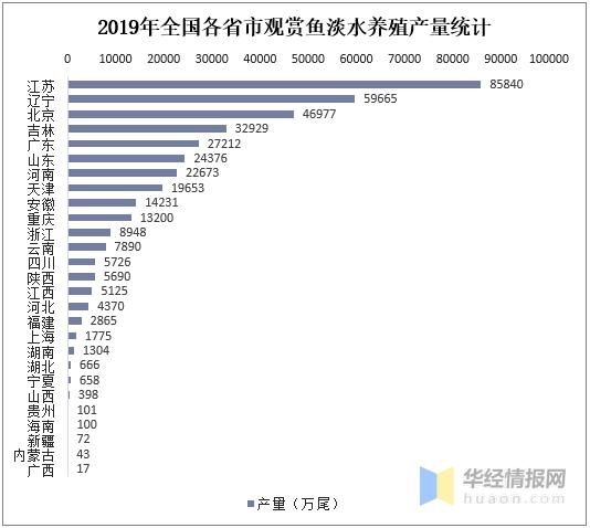 2020年中国淡水观赏鱼进出口分析，出口量下降，进口量上升-5.jpg