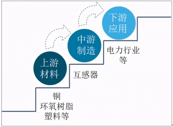 2020中国互感器产量及进出口分析：出口数量超过9800万个-2.jpg