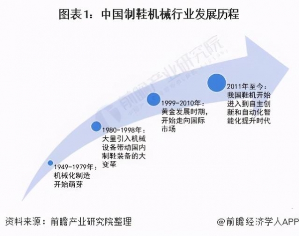 2021年中国制鞋机械行业发展现状及进出口情况分析意大利产品进口规模占比高达60%-1.jpg