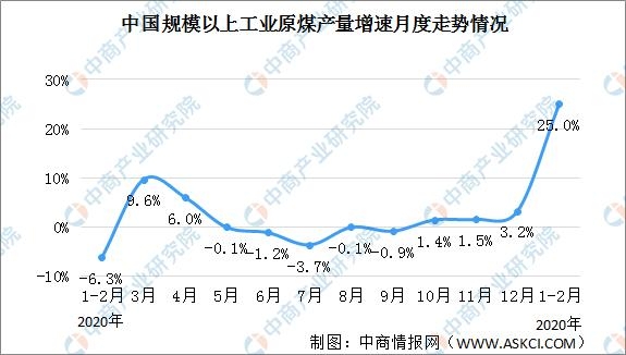 按照冬季最高产量组织煤矿生产 2021年中国煤炭产量及进出口情况分析-1.jpg