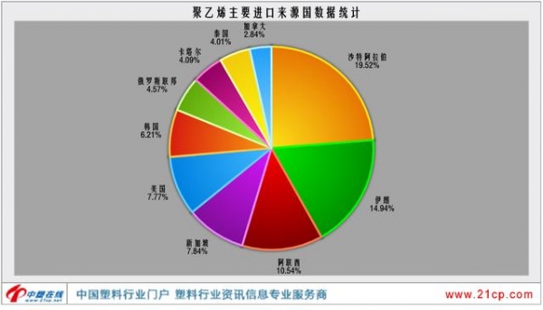 2021年1-2月聚乙烯进出口简析-2.jpg