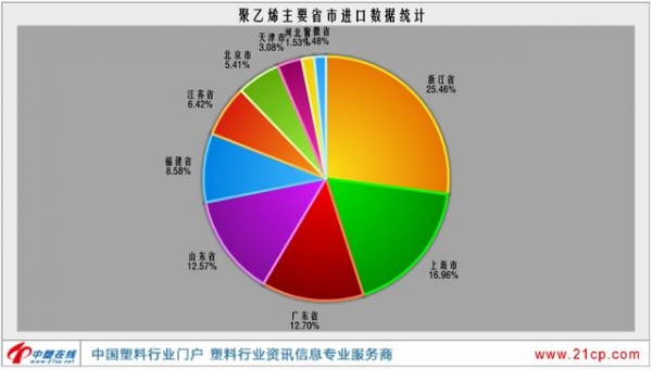 2021年1-2月聚乙烯进出口简析-3.jpg