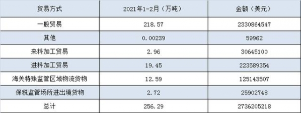 2021年1-2月聚乙烯进出口简析-4.jpg