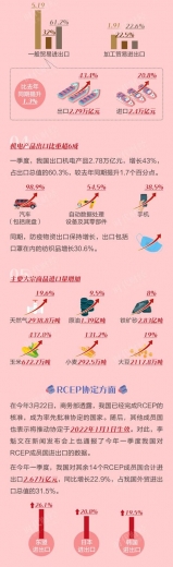 外贸进出口“开门红”！大宗商品进口量增加，玉米暴增437.8%-2.jpg