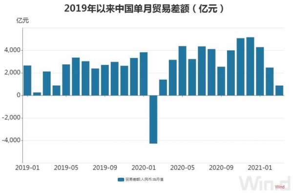 货物贸易总值8.47万亿，一季度我国外贸“开门红”！顺差扩大近7倍，与美国进出口总值同比增逾六成-3.jpg