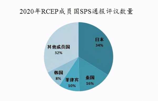 「关税征管」RCEP与技术性贸易措施-4.jpg