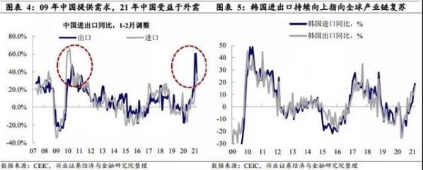 王涵丨出口：两大支撑力还能持续多久——3月进出口数据点评-4.jpg