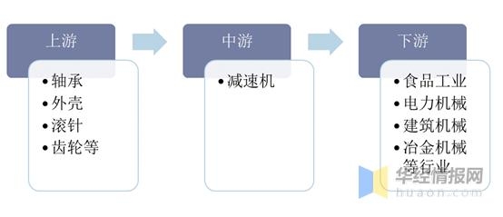 2020年中国减速机产量、进出口及竞争格局，集中度有望快速提升-2.jpg
