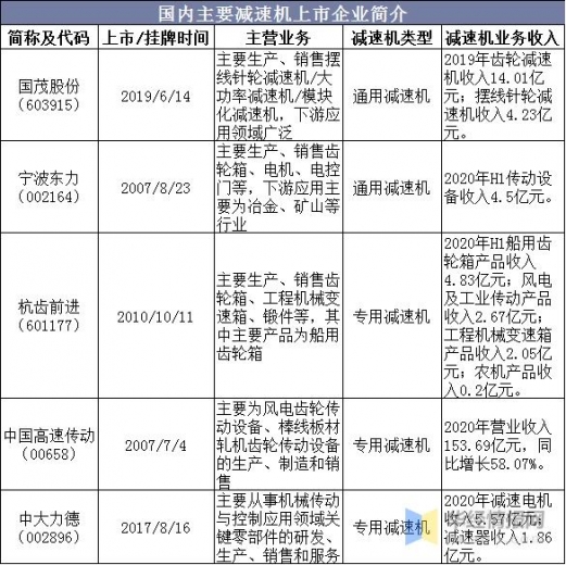 2020年中国减速机产量、进出口及竞争格局，集中度有望快速提升-11.jpg