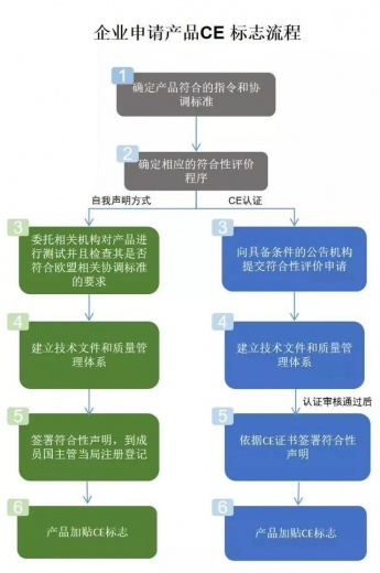 外贸资讯，医疗器械国外准入介绍-7.jpg