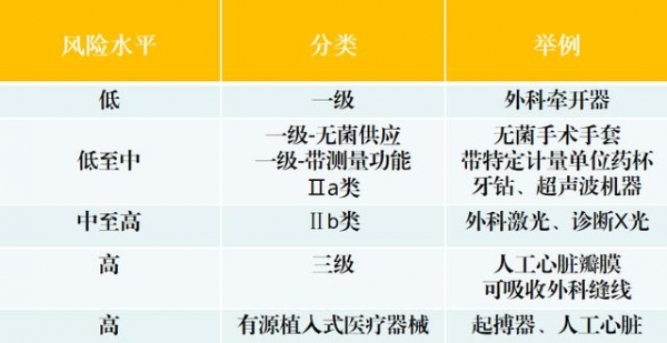 外贸资讯，医疗器械国外准入介绍-8.jpg
