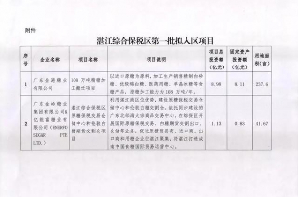 「湛江发展」逾50亿！13个项目率先“安家”粤西首个综合保税区-6.jpg