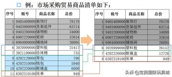讲真！关于市场采购贸易海关监管，你得知道.......-4.jpg