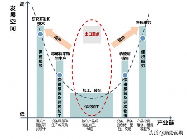 荆州发展可加快建设综合保税区-11.jpg