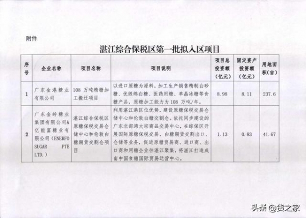 投资逾50亿元！13个项目入区粤西首个综合保税区-4.jpg