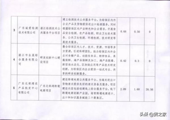 投资逾50亿元！13个项目入区粤西首个综合保税区-5.jpg