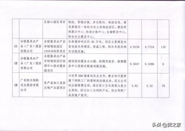 投资逾50亿元！13个项目入区粤西首个综合保税区-7.jpg