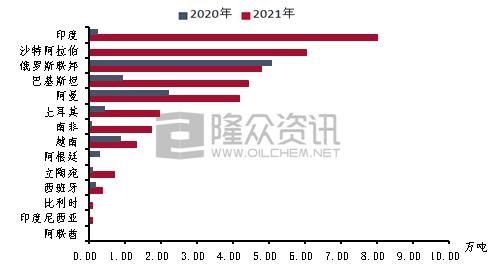 2021年3月份PTA进出口数据解读-4.jpg