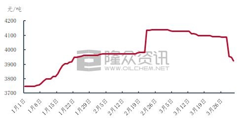 3月份瓦楞纸进出口数据分析-2.jpg