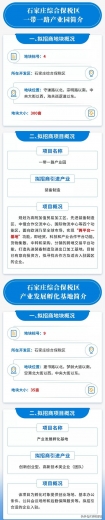 石家庄市综合保税区推出土地地块招商-8.jpg
