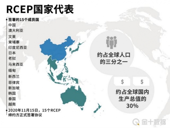 中国正式交存RCEP核准书！一季度与该区贸易伙伴进出口增长超22%-3.jpg