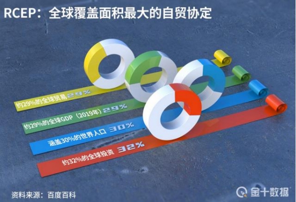 中国正式交存RCEP核准书！一季度与该区贸易伙伴进出口增长超22%-4.jpg